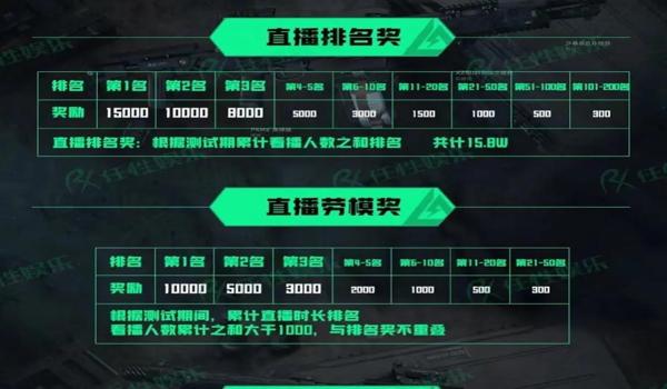 三角洲行动手游官网测试资格（《三角洲行动》手游官网测试资格多少钱？）